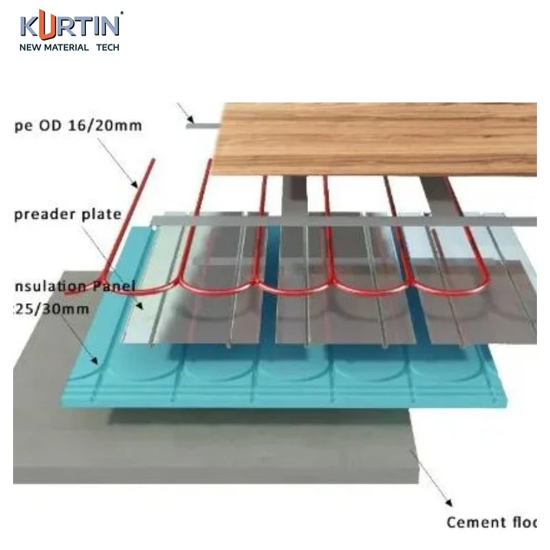 Floor Hydronic Heating System price